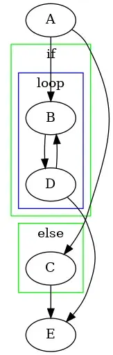 Example CFG stackified, new version