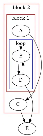 Example CFG stackified