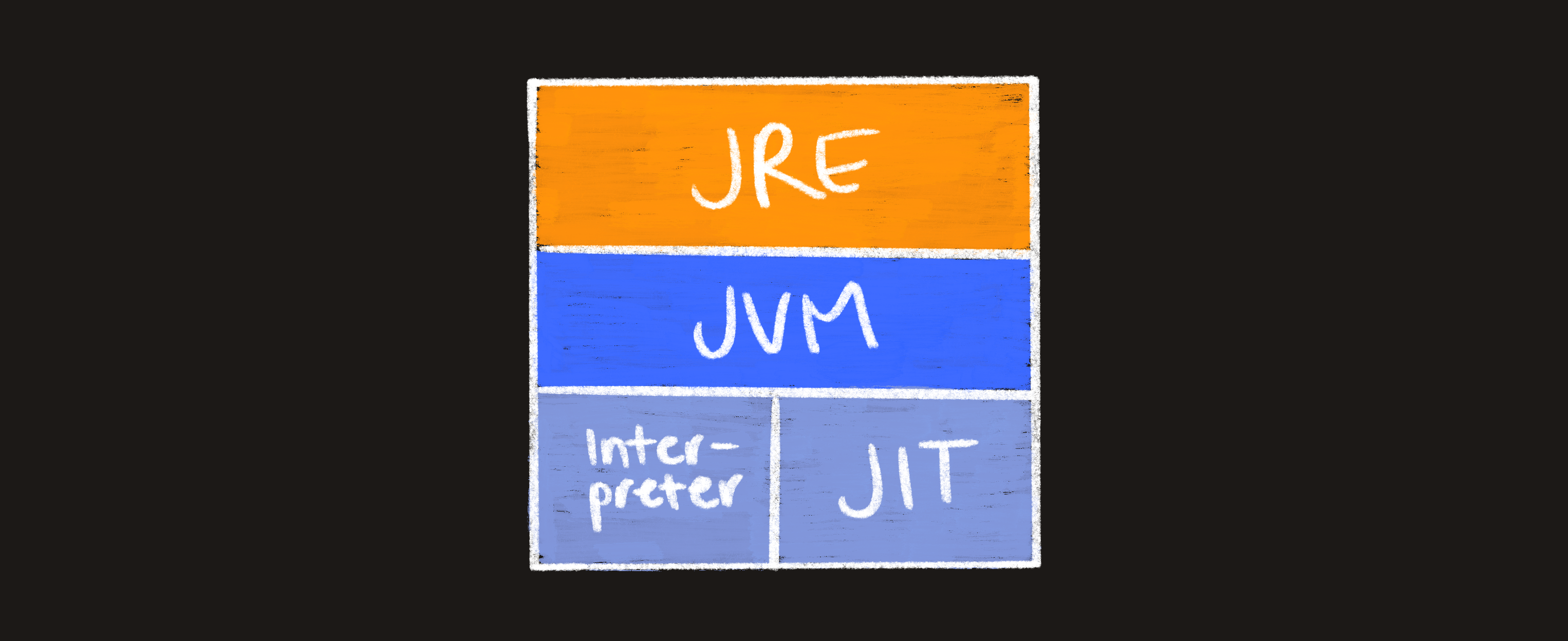 CheerpJ 3.0 JRE diagram